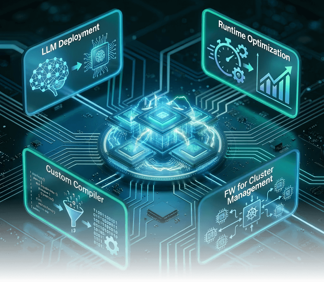 Edge AI 
Accelerators